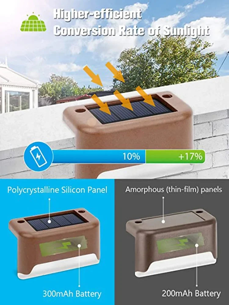 Outdoor Solar Step Lights LED Waterproof